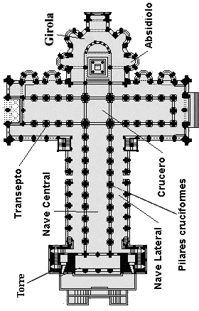 Templo cristiano, planta