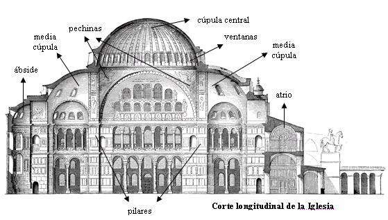 Santa Sofía, Constantinopla