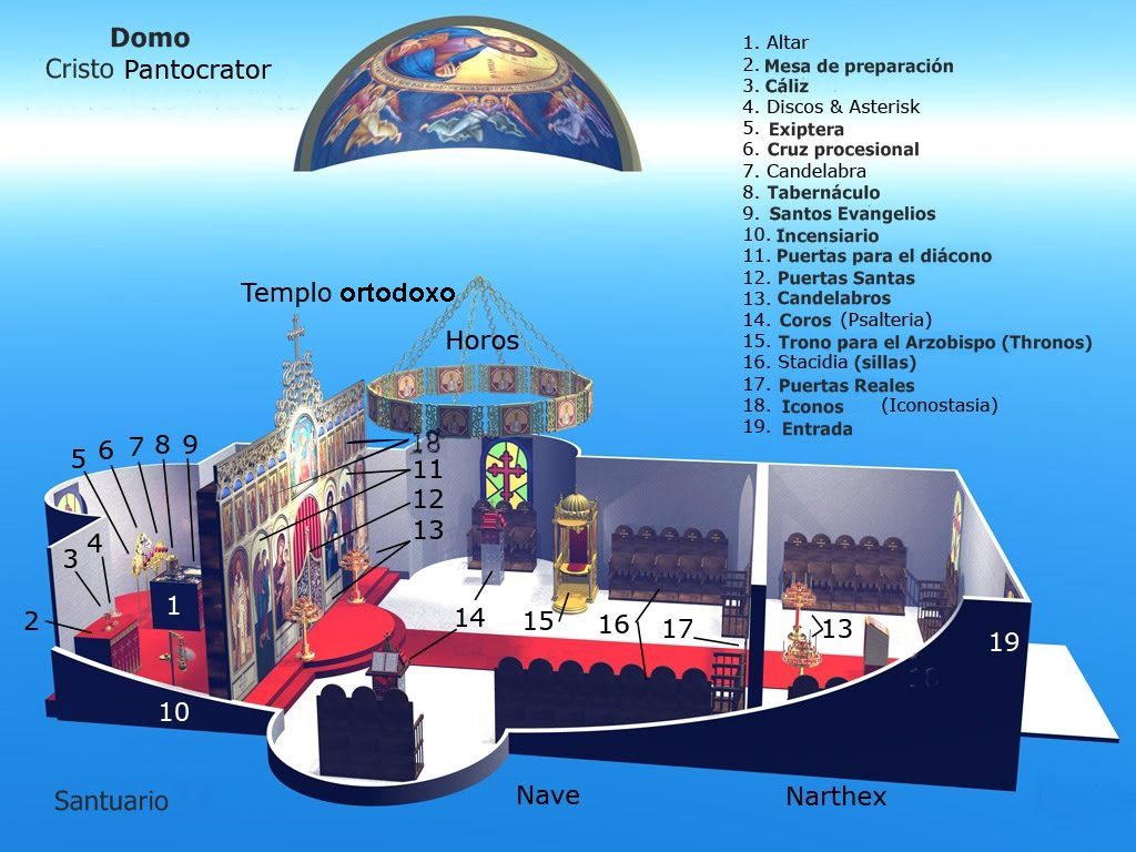 Templo ortodoxo_esquema