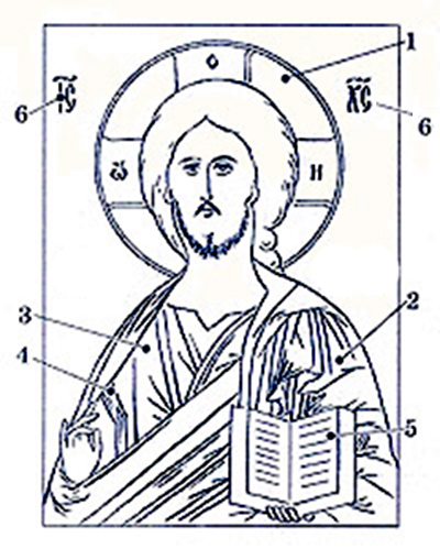 Esquema del Pantocrator