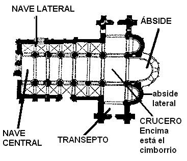 Basílica cristiana_croquis