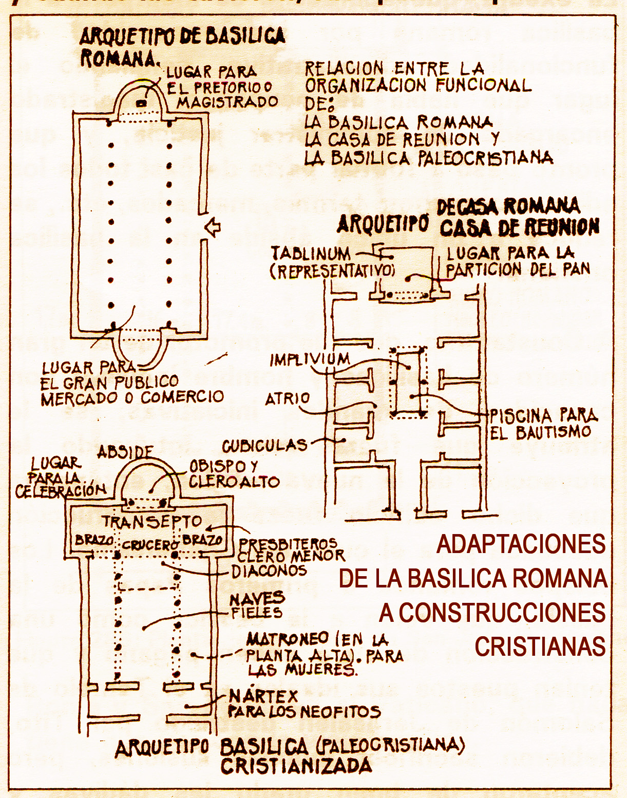 Basílica cristiana_croquis