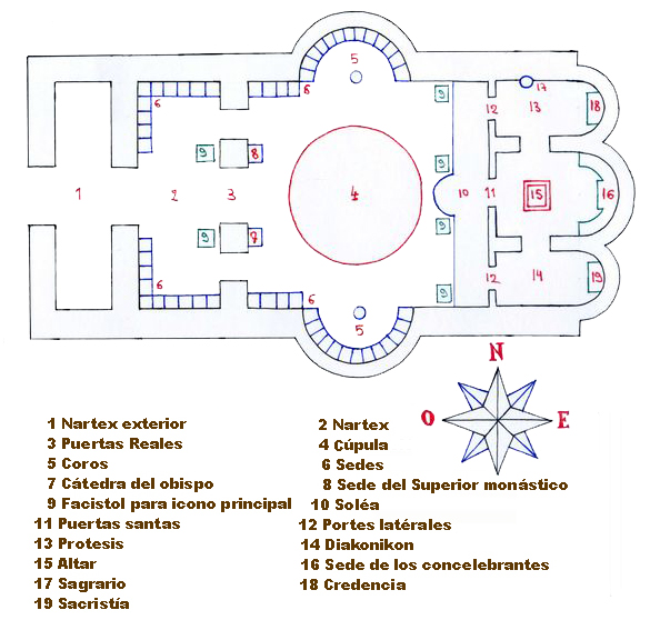 Templo bizantino_esquema