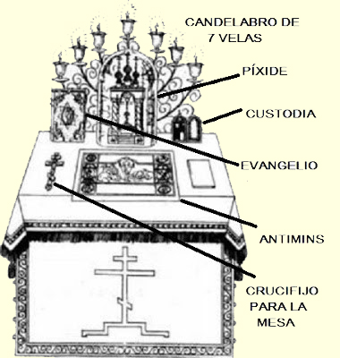 Altar de templo ortodoxo