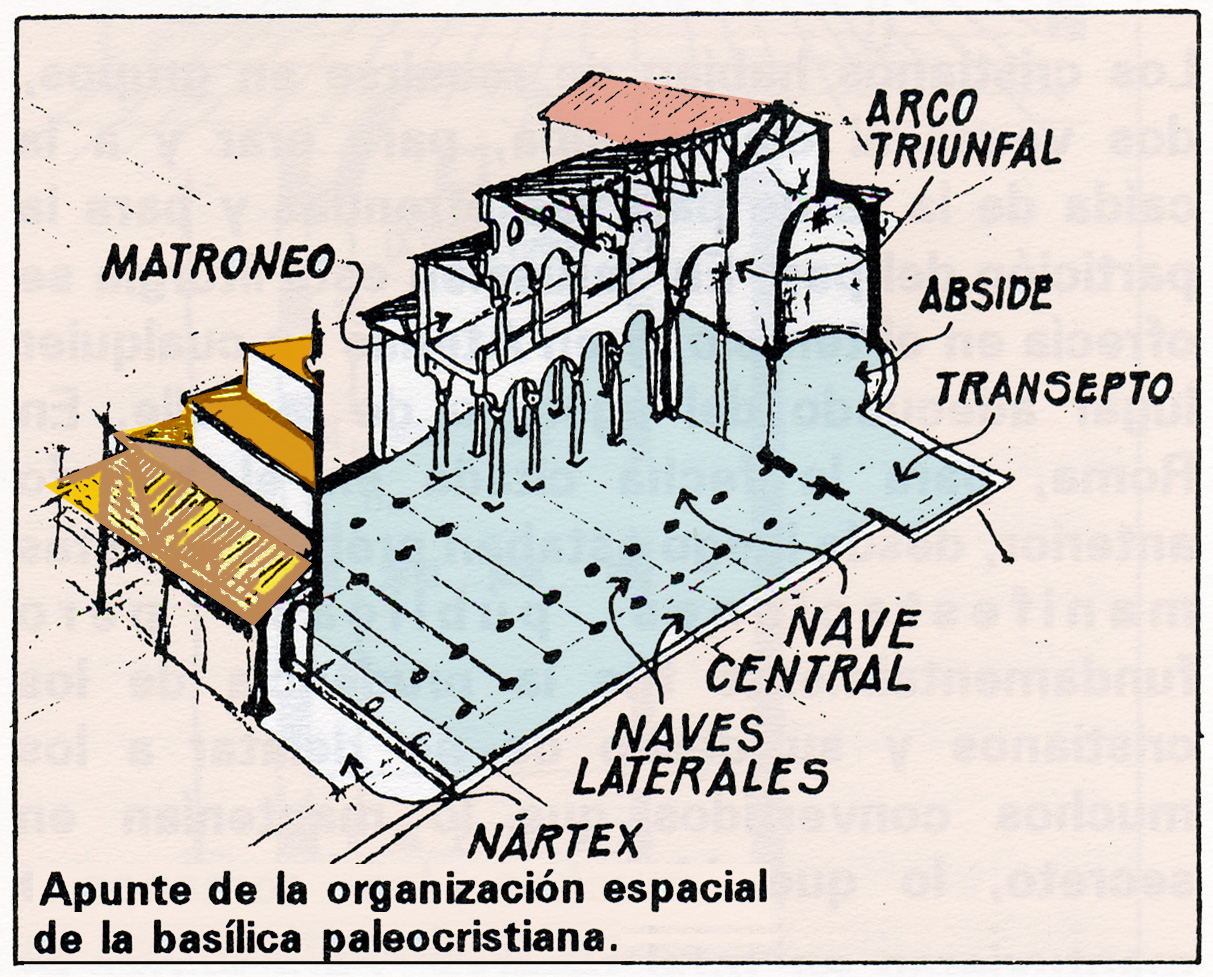 Esquema de basílica cristiana